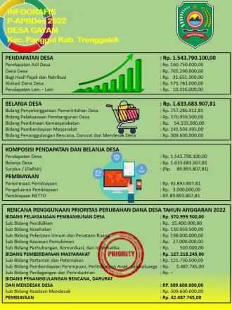 INFOGRAFIS APBDES PERUBAHAN DESA GAYAM TAHUN 2022